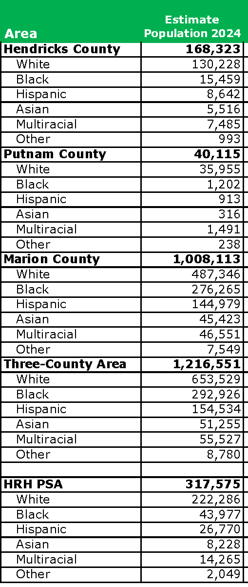 Population Breakdown by Race/Ethnicity